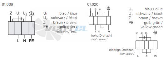 Rosenberg DV 225-2-2 E - описание, технические характеристики, графики